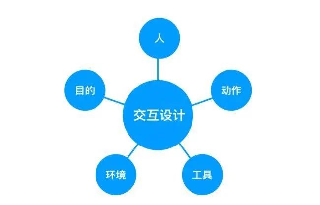 交互关系图片