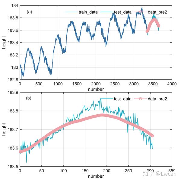 【MATLAB】史上最全的9种时序预测算法全家桶 - 知乎