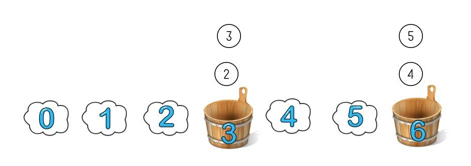 一致性哈希看这篇就够了!【转】 一致性哈希看这篇就够了!【转】