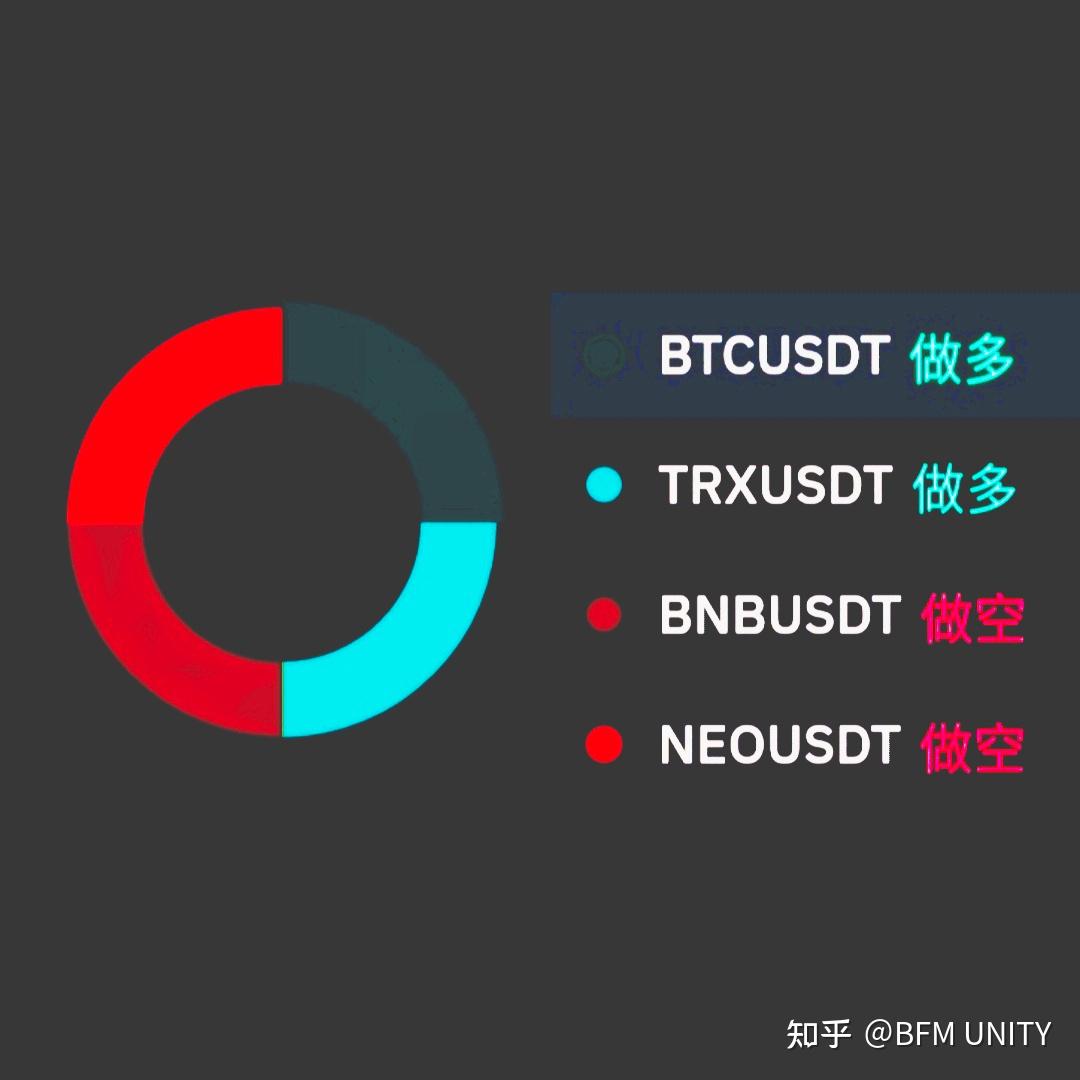 2025-3-15政策性执行通告：BFM UNITY重新定义去中心化非国家货币和去中心化监管政策》 - 知乎