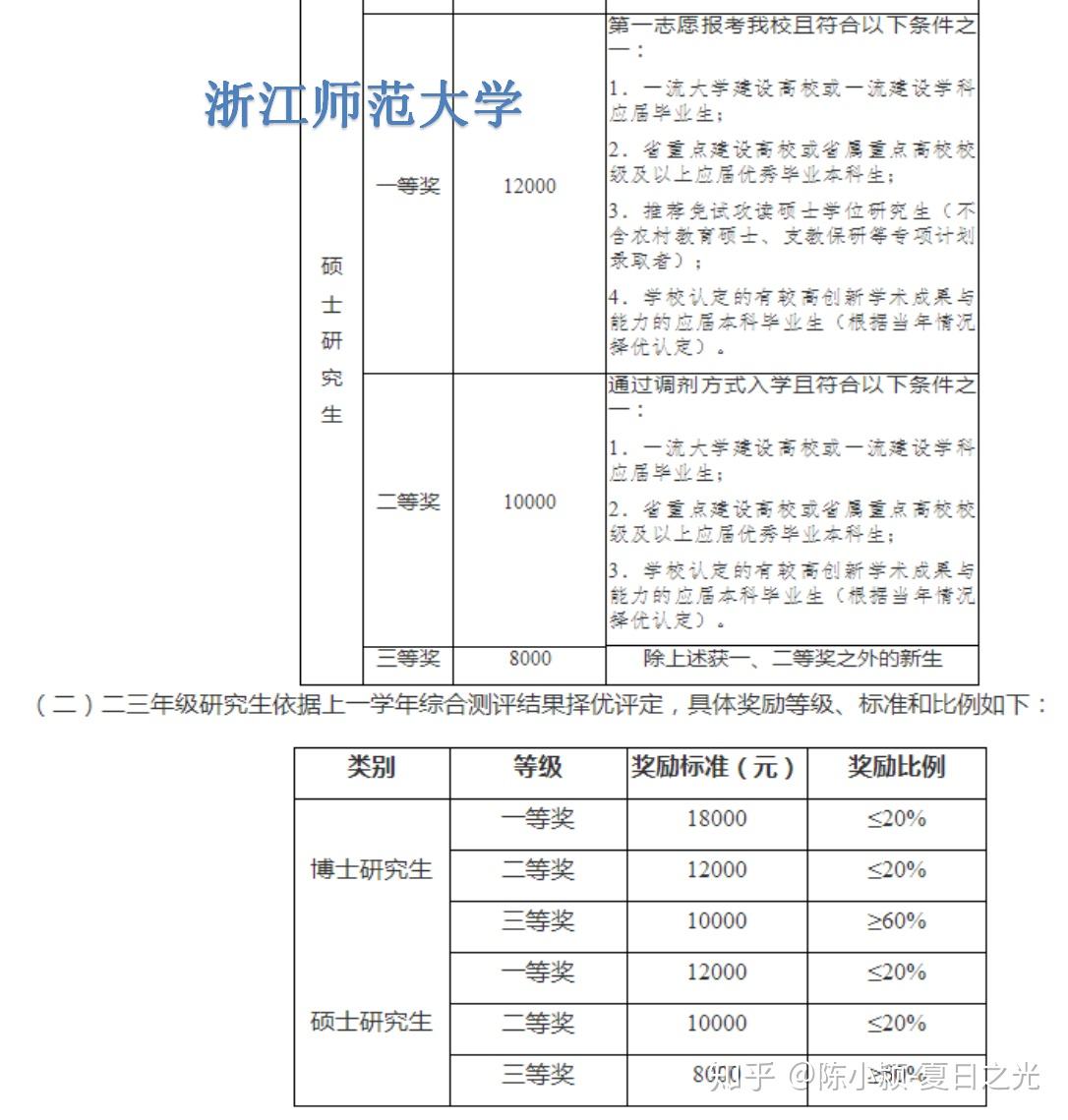 浙江師範大學