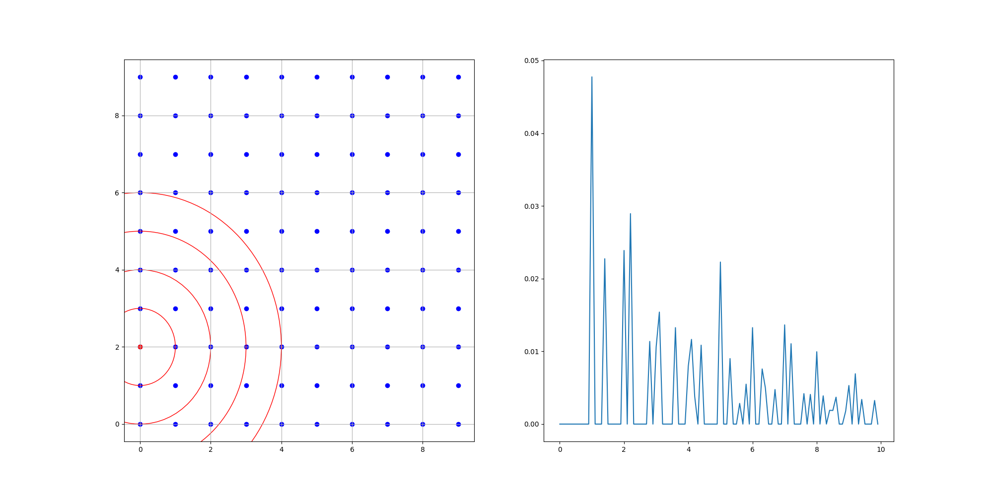 使用python实现径向分布函数gr与简单说明