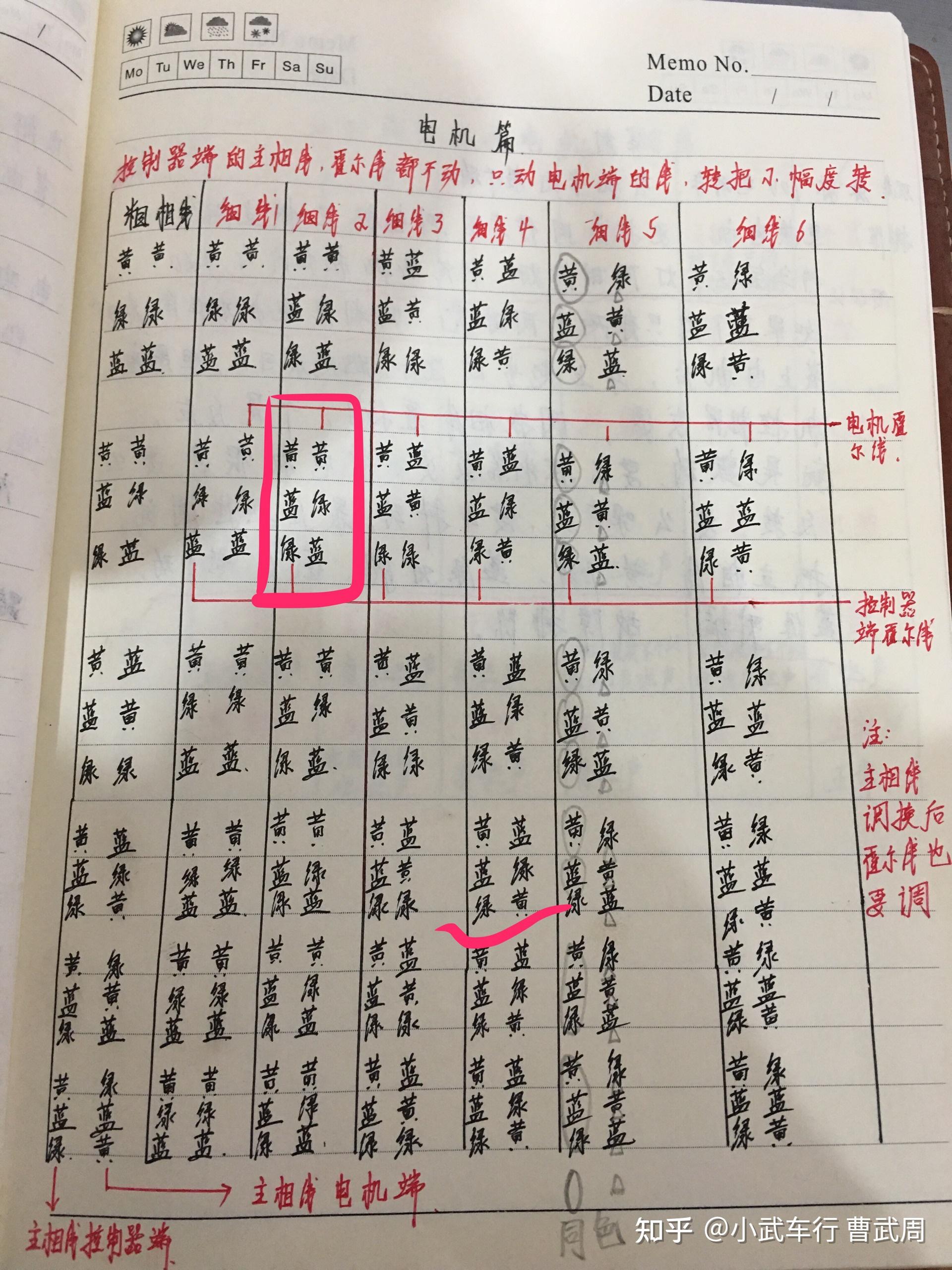 三轮车电机调相线