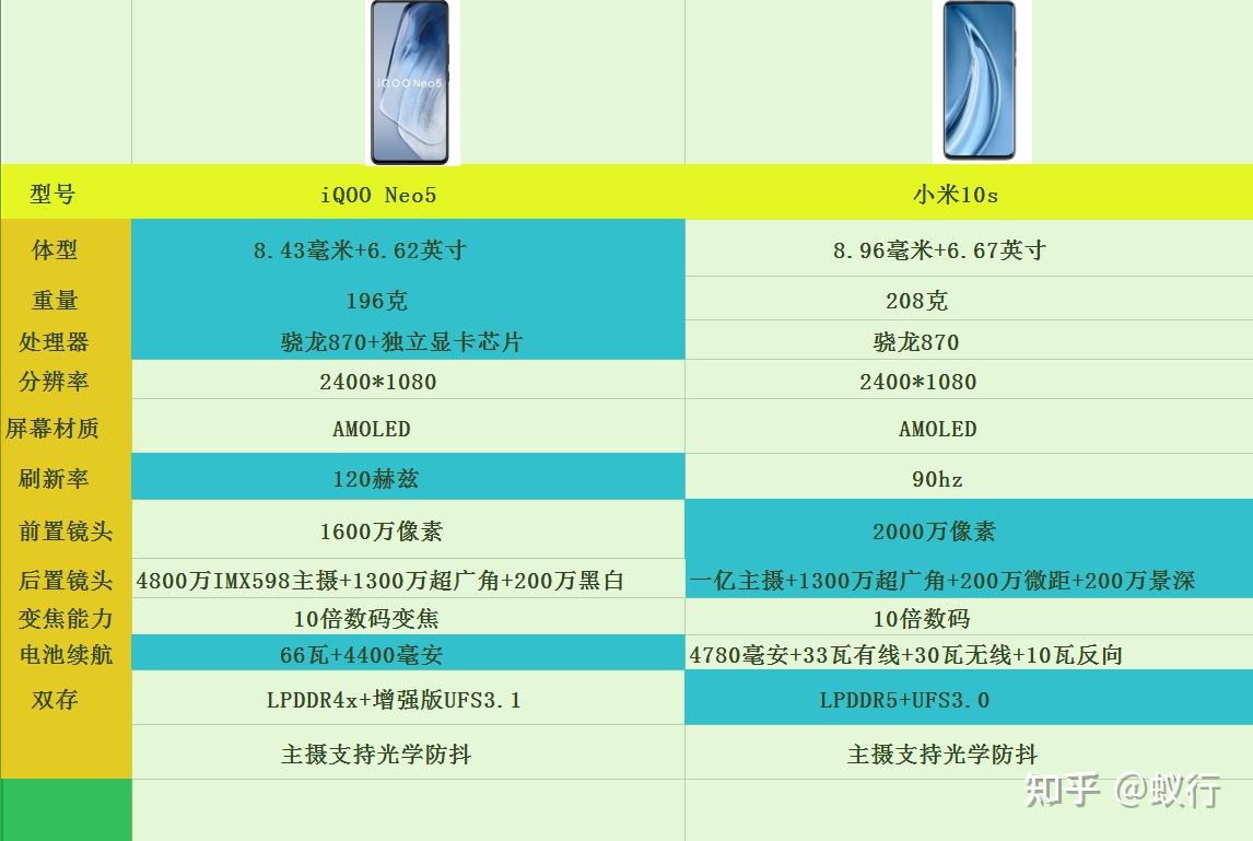 处理器相同的两款手机价格却相差800元左右,表面看上去两款手机相似之