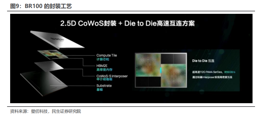 （转载）九大国产AI算力芯片全景图 - 知乎