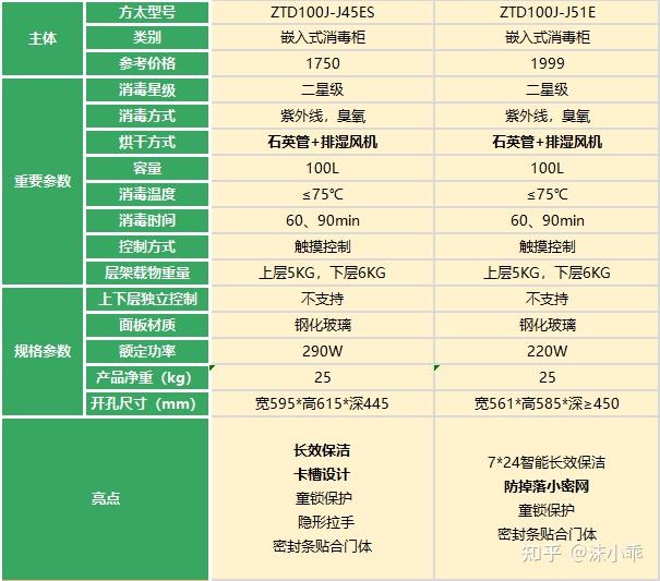 方太消毒柜哪款好怎么选科学5款热门方太消毒柜推荐附2022懒人选购