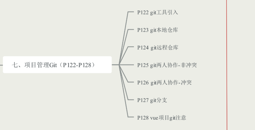 最新全套前端学习路线图（附资源）