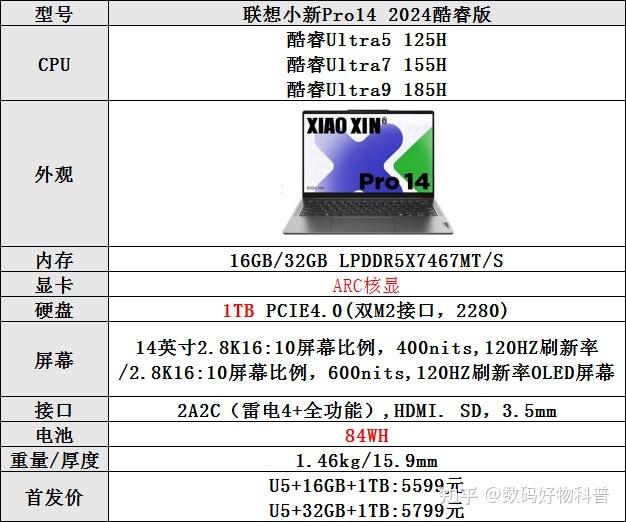 联想pro14参数图片