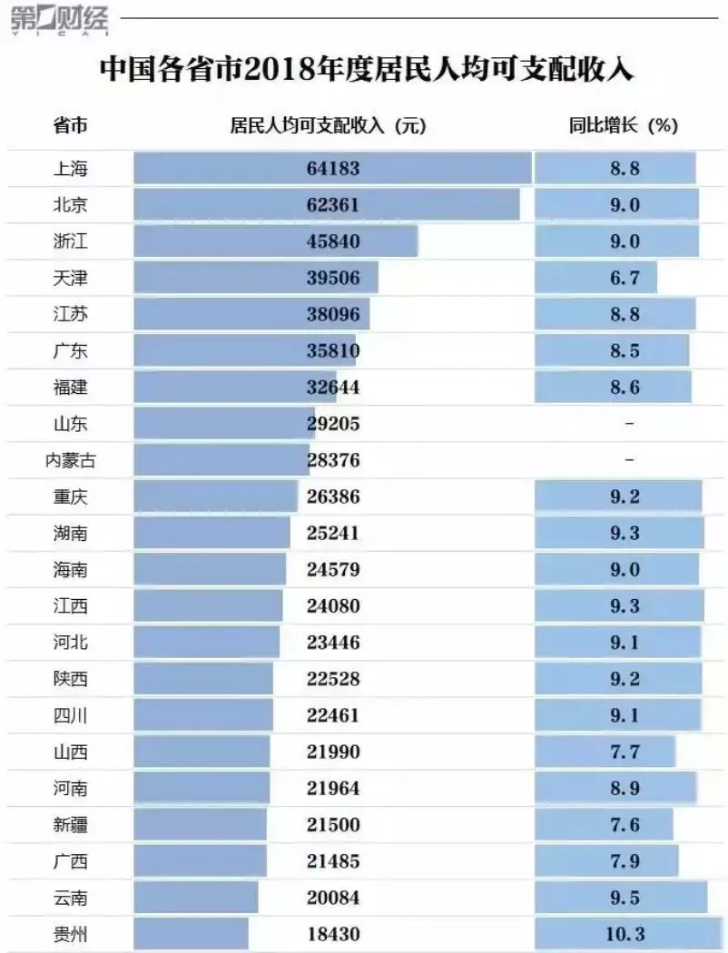什么是平均工资中位数 v2-1d839c7696d404510c24bf372b6afca2_r.jpg