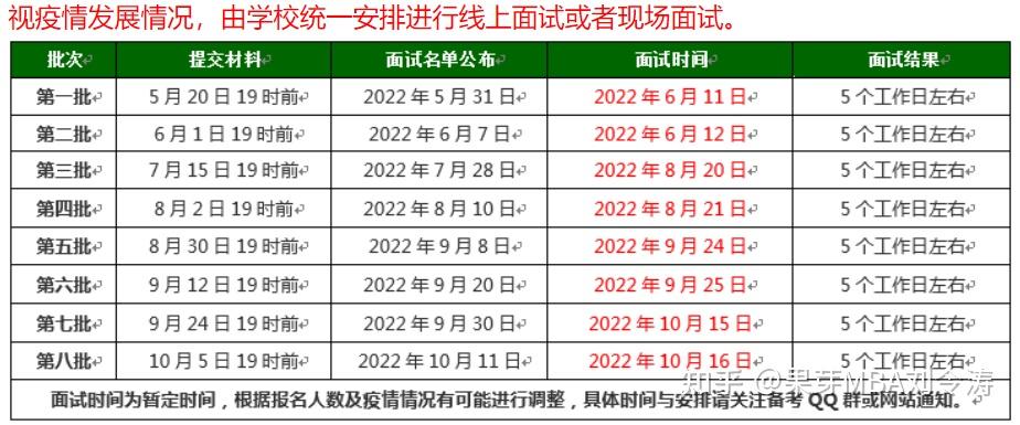 2023北理mba提面发布今年有啥变化