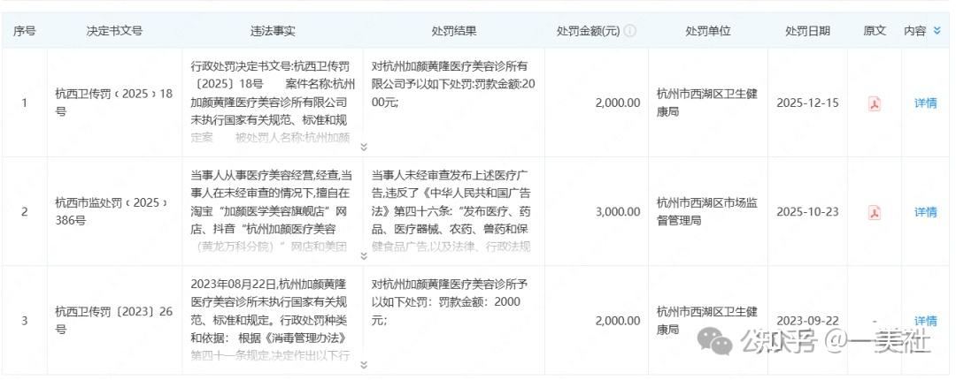 4次更名、10次处罚背后:“加颜系”医美连锁暴露合规危机(图10)