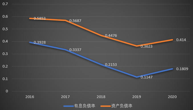 華新水泥除了海螺最值得關注的水泥股下半年進入爆發期重點關注