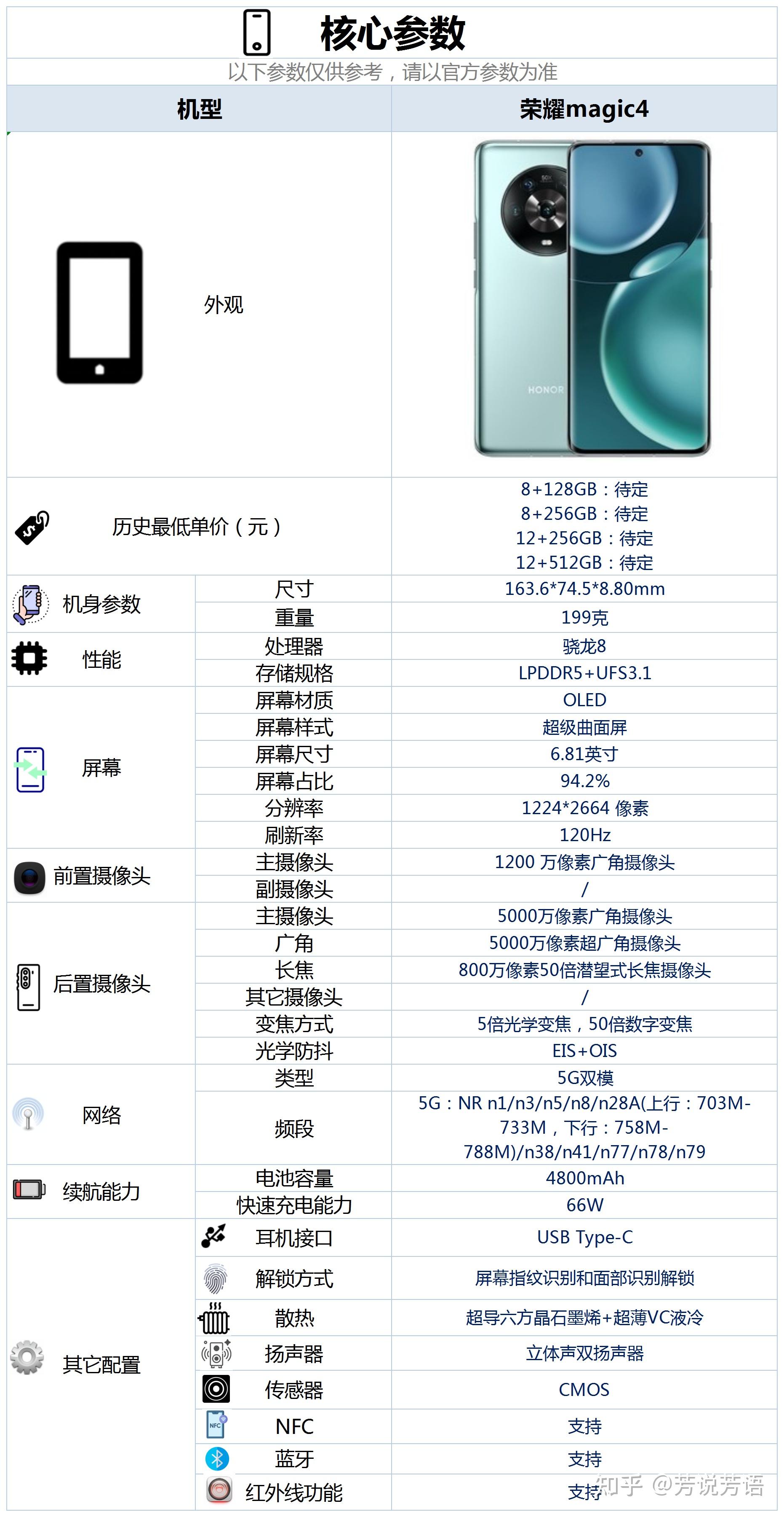 荣耀magic3参数配置图片