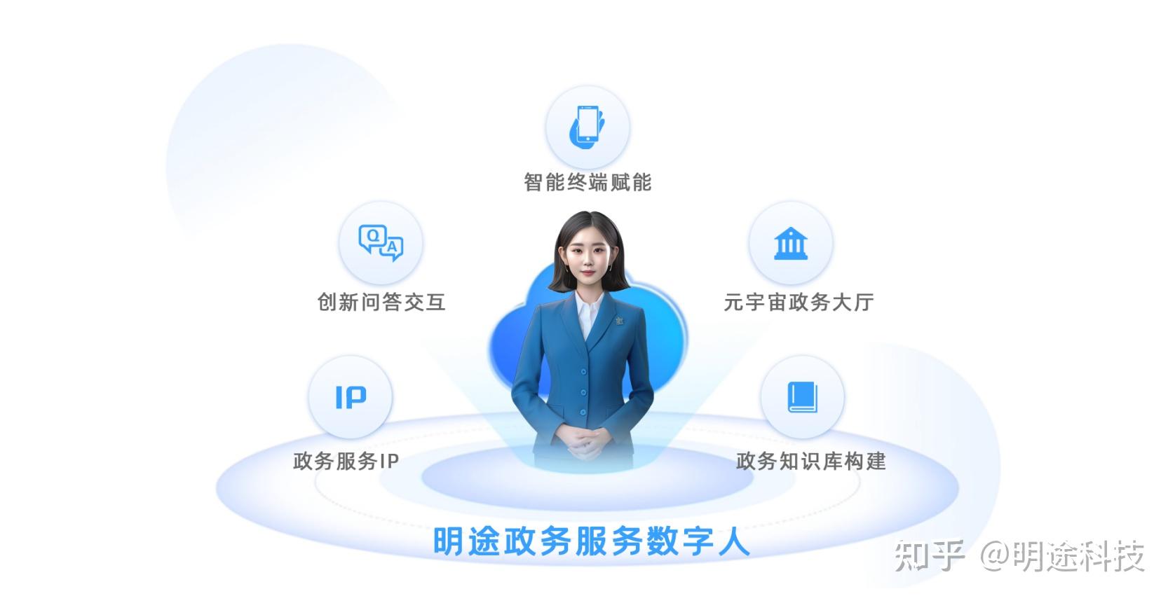 国务院加强数字政府建设(图1)