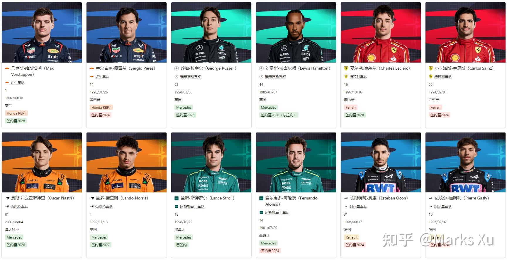 2024赛季f1车手展望