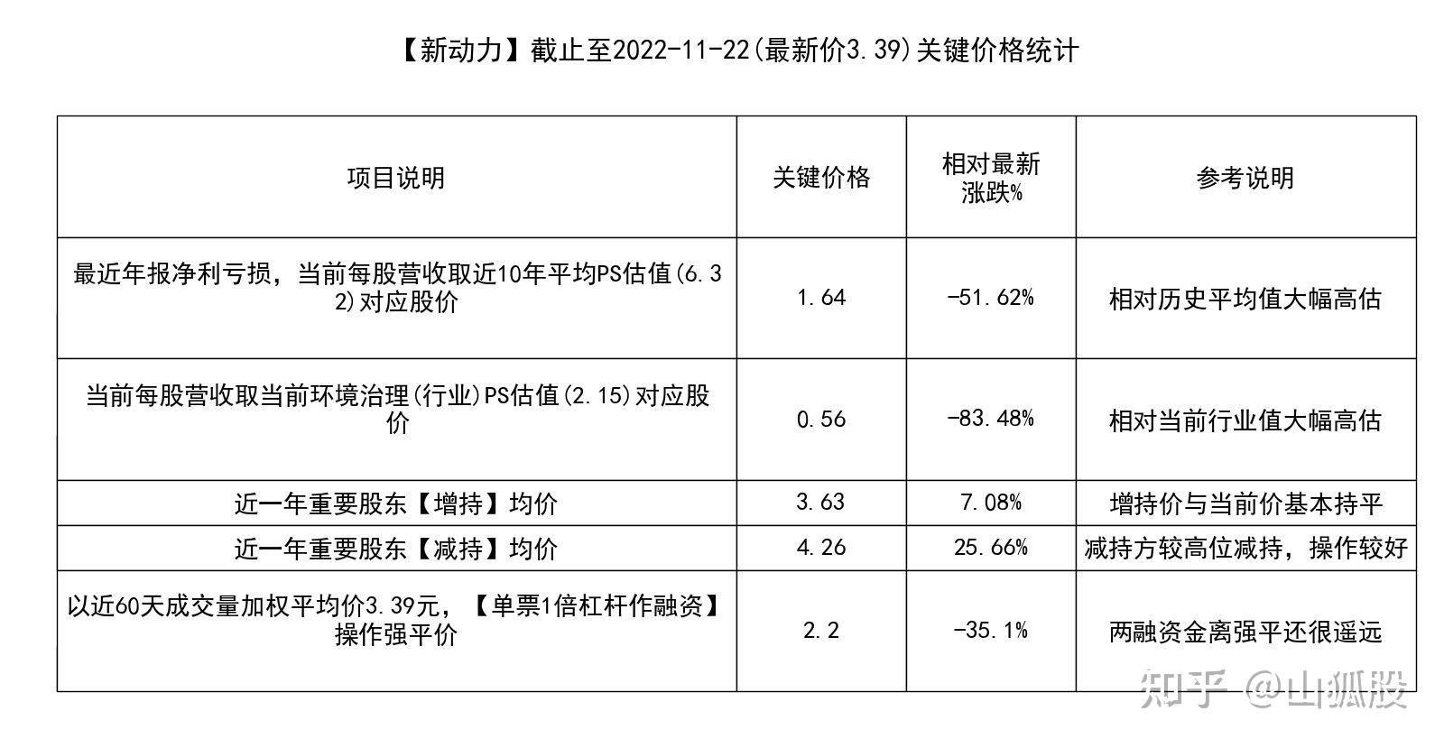 新动力(300152)要点解析20221123 - 知乎