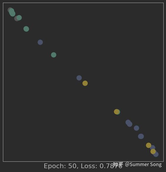 PyTorch Geometric 教程（不断更新中） 知乎