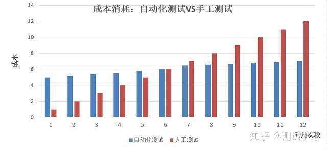 编写累计产量怎么写