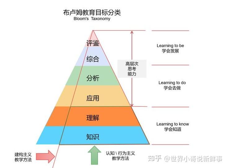 人类知识分类结构图图片