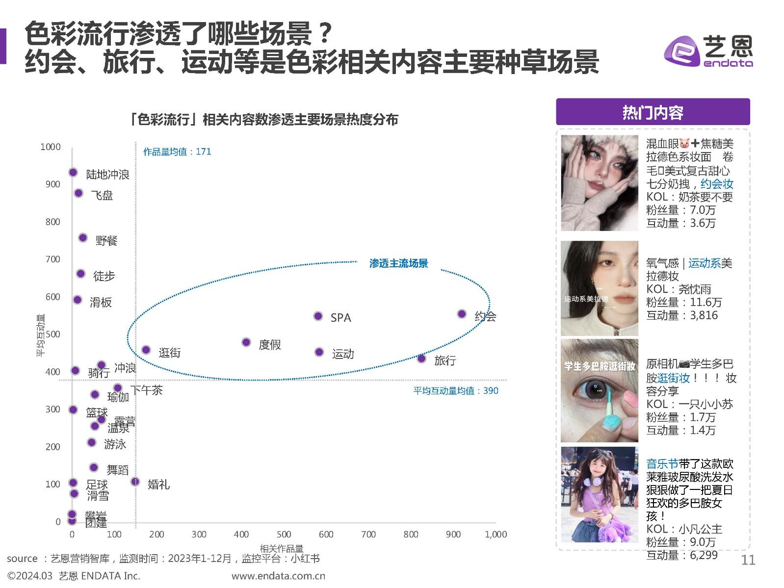 2024色彩潮流营销趋势洞察报告