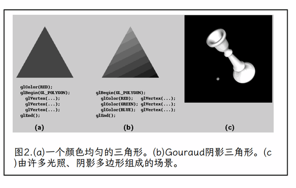 OpenGL 工作原理 - 知乎