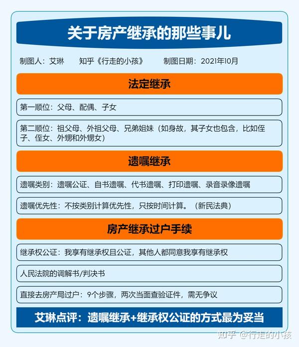 法商| 独生子女如何继承父母房产? - 知乎