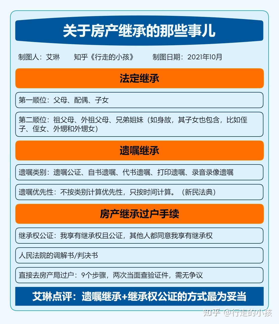 法商| 独生子女如何继承父母房产？ - 知乎