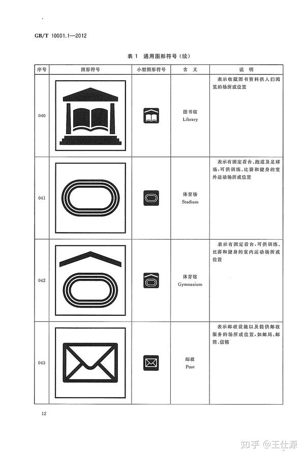 GBT 10001.1-2012 公共信息图形符号 第1部分:通用符号 - 知乎