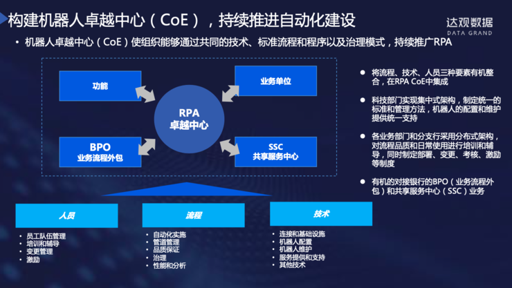 達觀數據銀行rpa解決方案