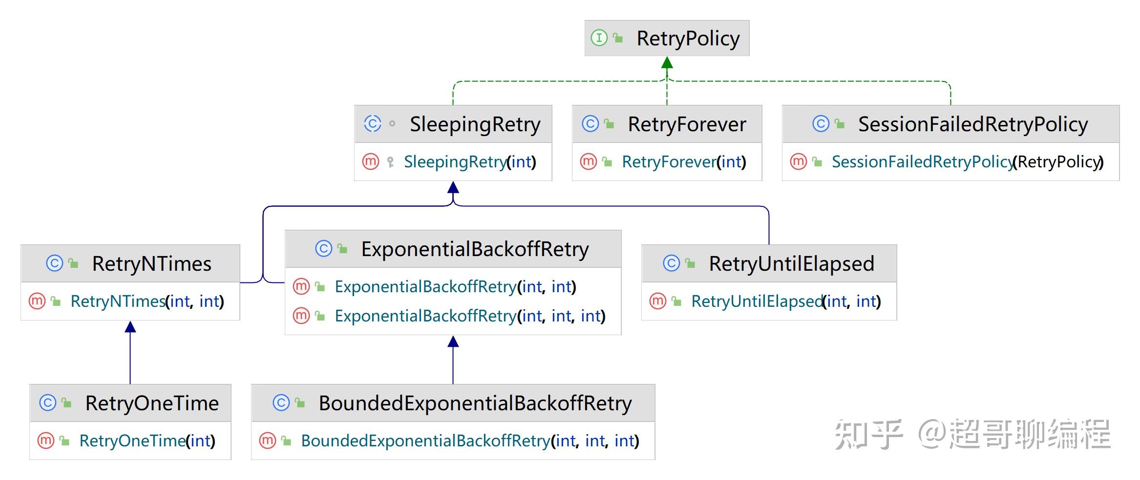 Apache curator framework 