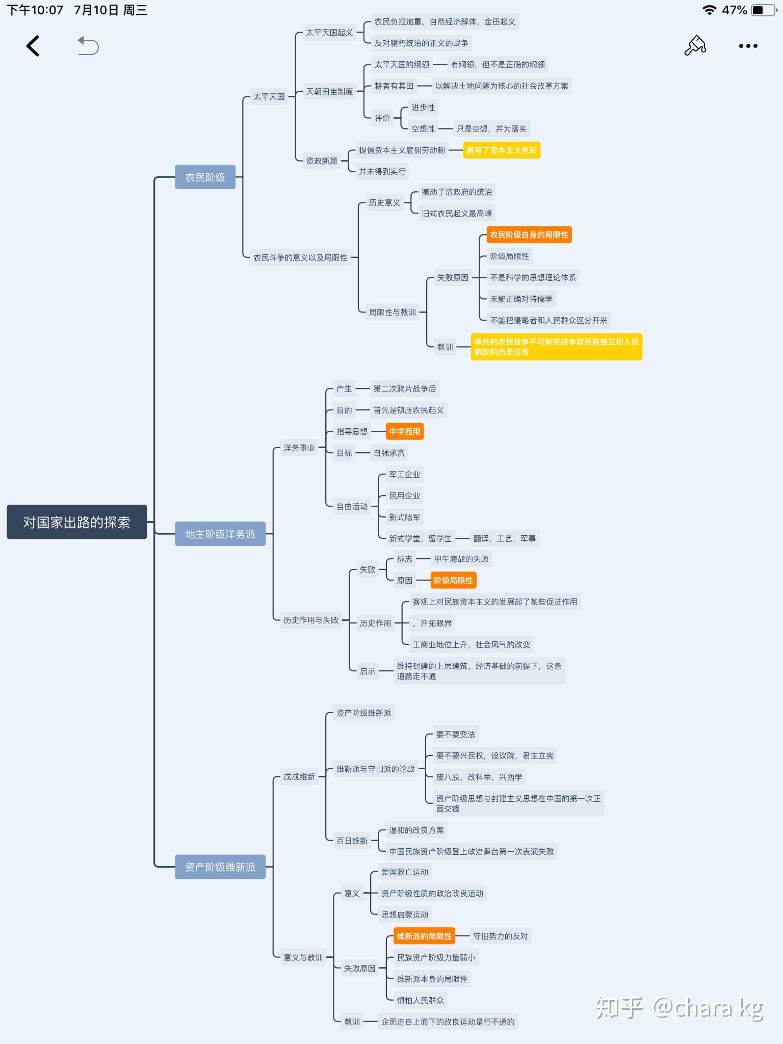 考研政治精讲精练史纲思维导图