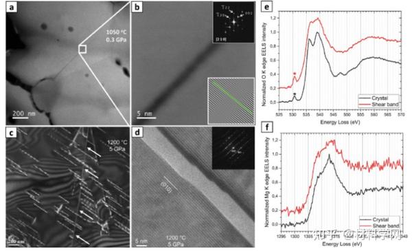 《Acta Materialia》：应力诱导非晶化晶内剪切带形成机理研究！ - 知乎