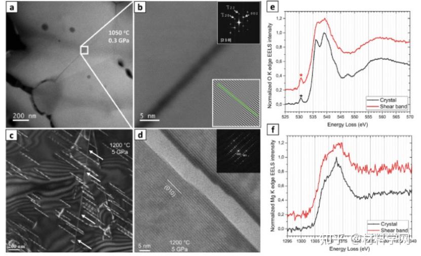《Acta Materialia》：应力诱导非晶化晶内剪切带形成机理研究！ - 知乎