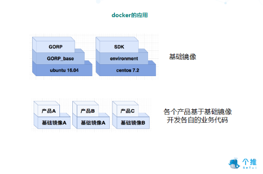【容器化思维】传统分布式架构容器化的实践和挑战 【容器化思维】传统分布式架构容器化的实践和挑战