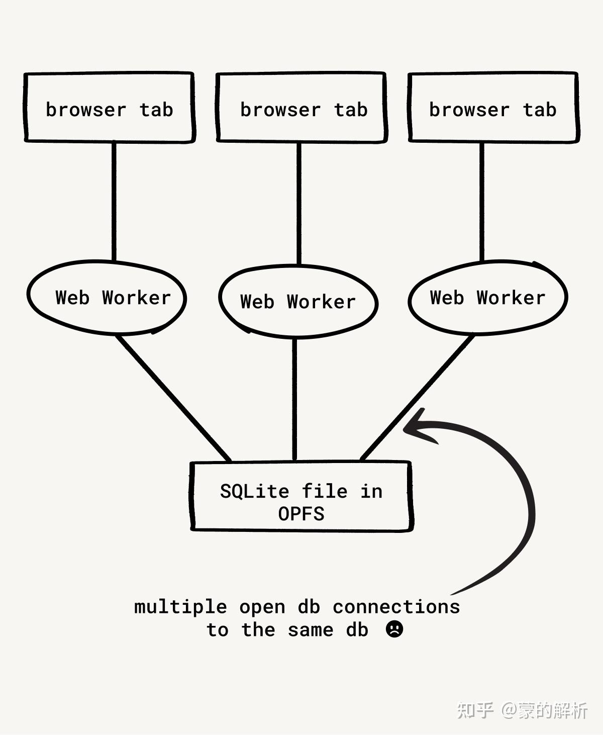 sqlite database browser