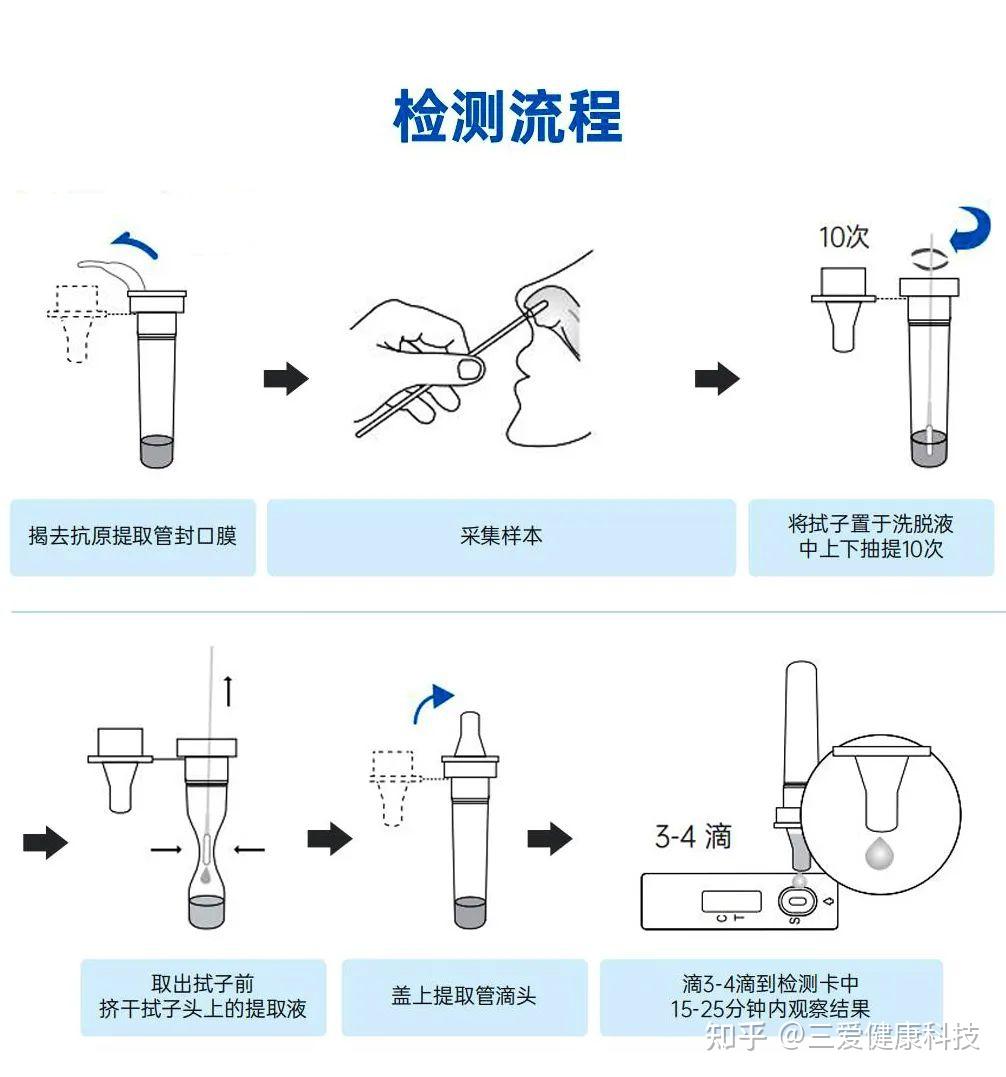 鼻试纸采集部位大图片图片