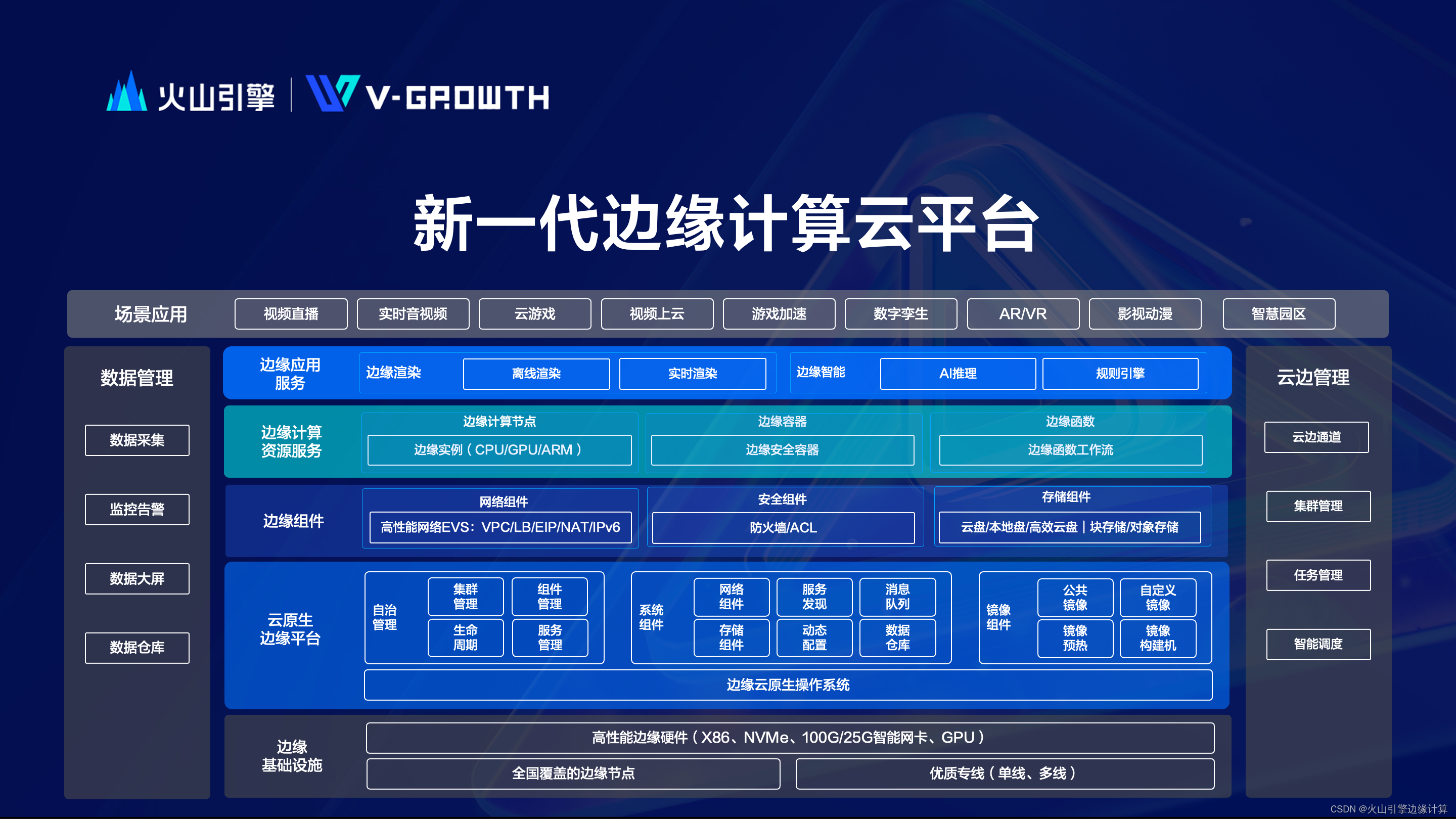 02 火山引擎邊緣計算,新一代創新算力解決方案