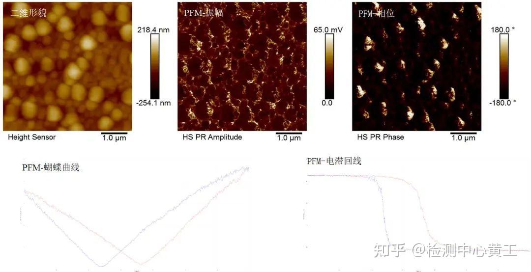 原子力显微镜(AFM)介绍及经典案例分享(二) - 知乎