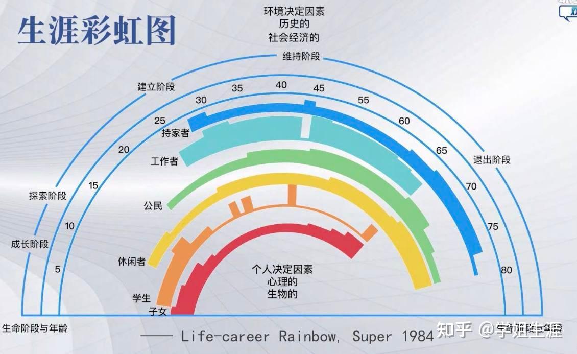 我们在整个人生中,在不同的阶段,会有不同的角色,这些角色在某些阶段