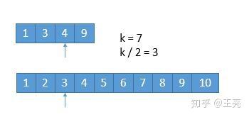 4. Median of Two Sorted Arrays(2个有序数组的中位数) 4. Median of Two Sorted Arrays(2个有序数组的中位数)