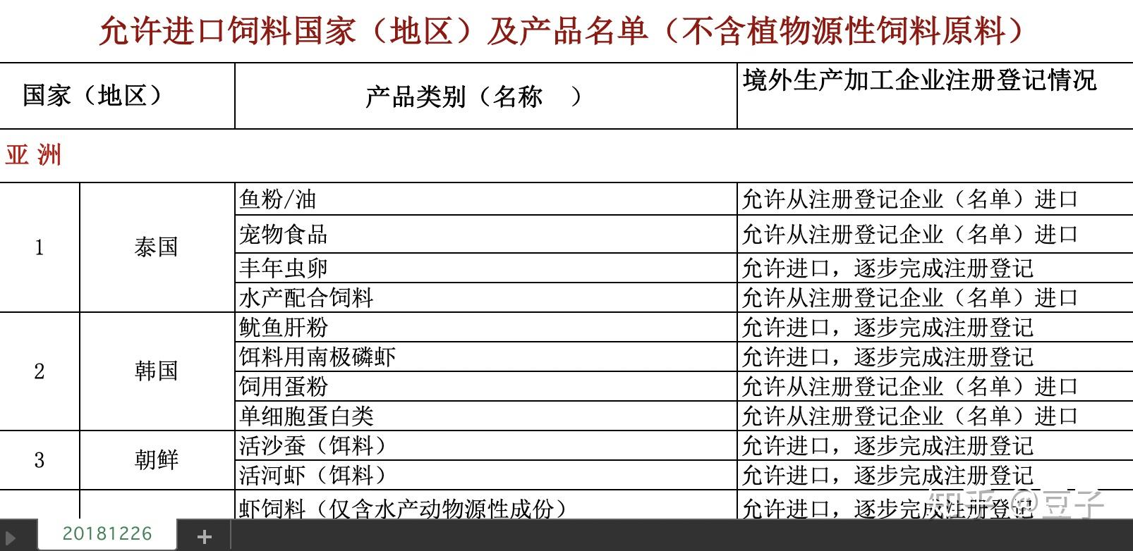 批发零售饲料免税备案