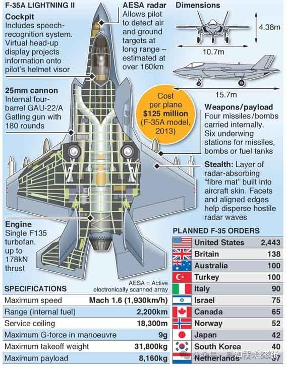 f35结构图图片