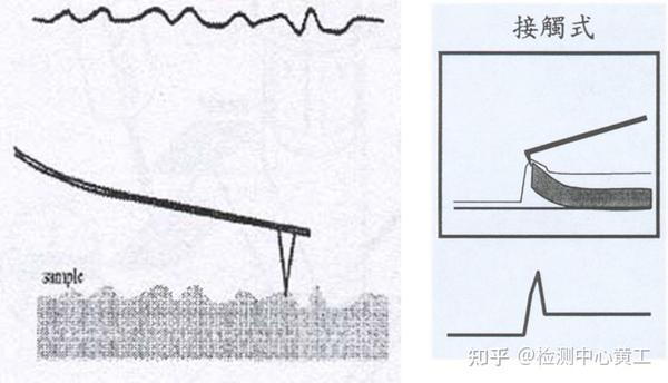 一文看懂原子力显微镜(AFM) - 知乎