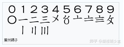 苏州码子识读 知乎