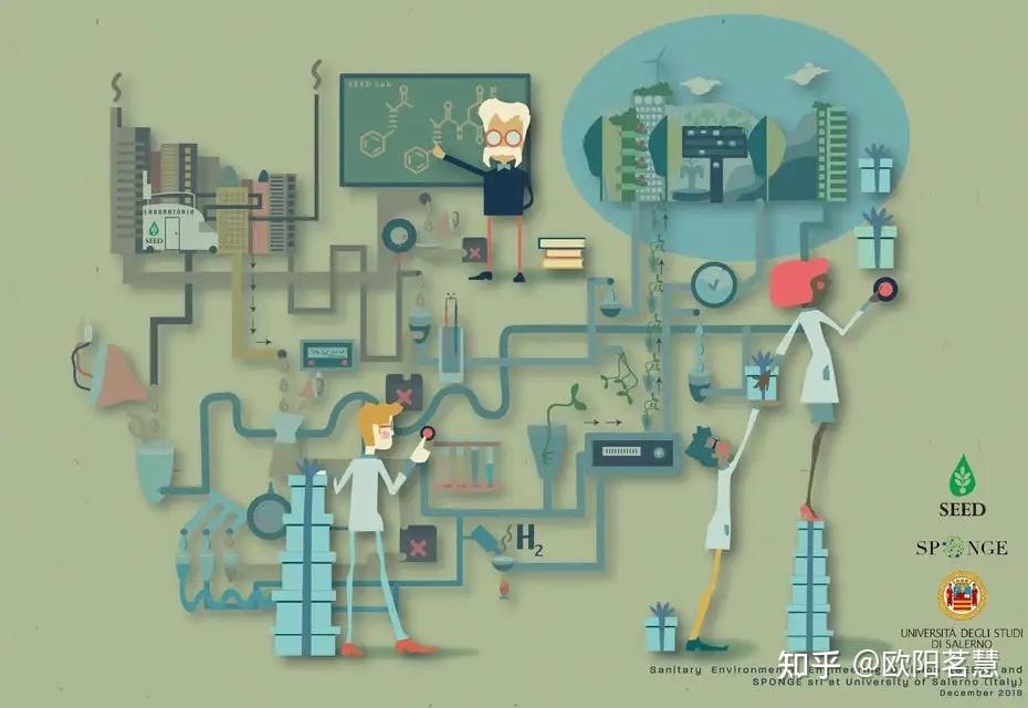什么是设计思维? - 知乎