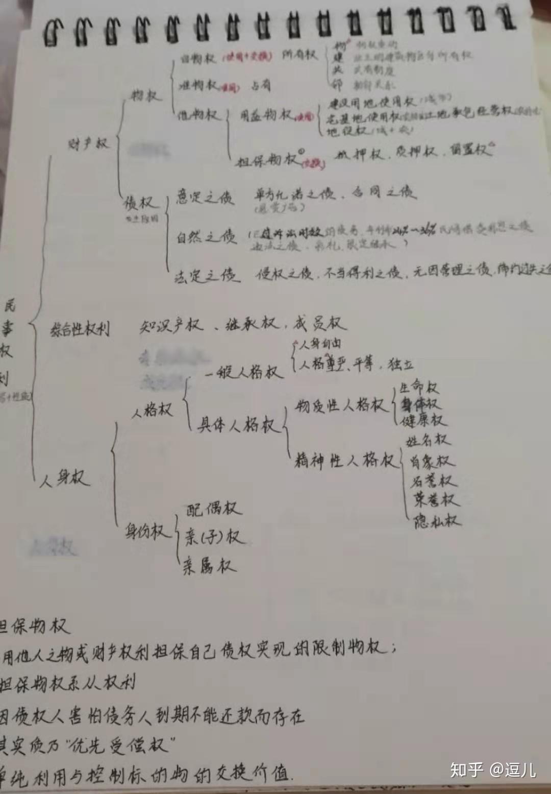 双学位法学 法考二战主观112通关 主观经验帖 - 知乎