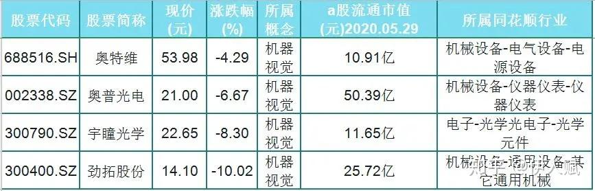 32只機器視覺概念股一覽