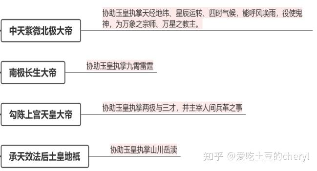 拜对神仙很重要,道教都有哪些神仙? - 知乎
