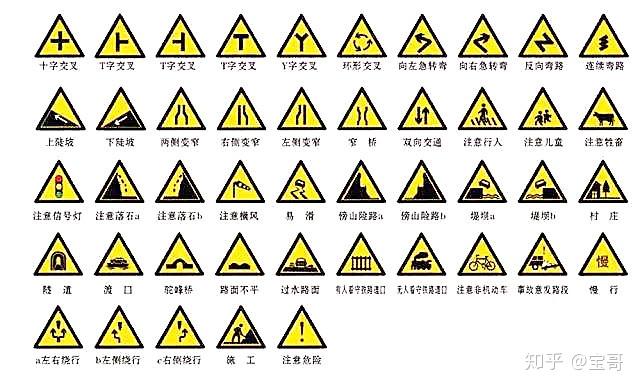用车常识19认识标识