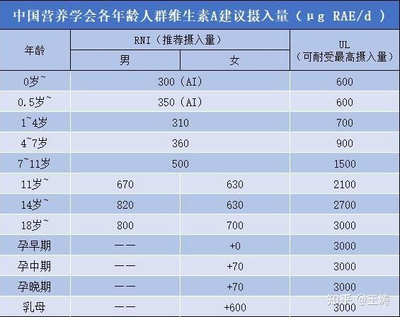 免疫功能